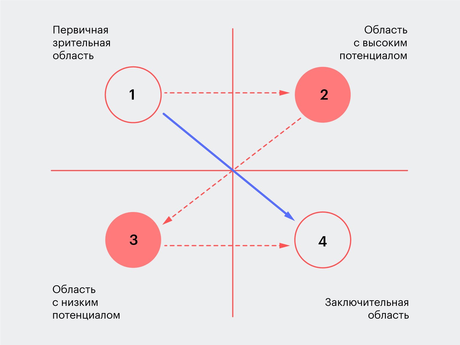 Это поможет создать визуальный контраст и разделить пространство.