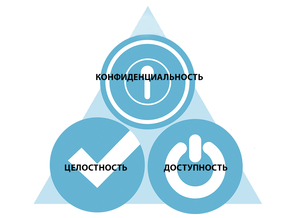 3. Безопасность и конфиденциальность