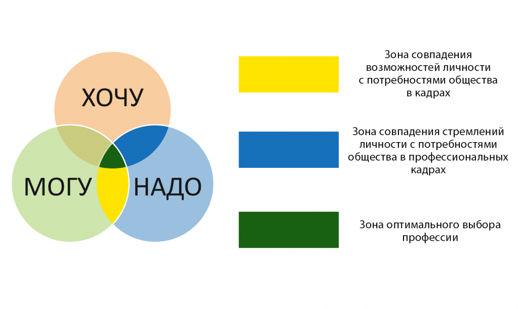 Выбор оптимального варианта перспективной планировки зависит от ваших потребностей и предпочтений.